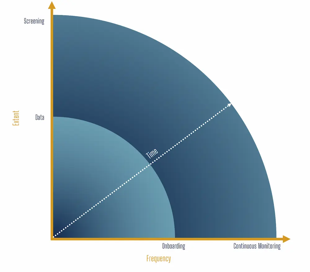 What will good due diligence look like? - smartKYC