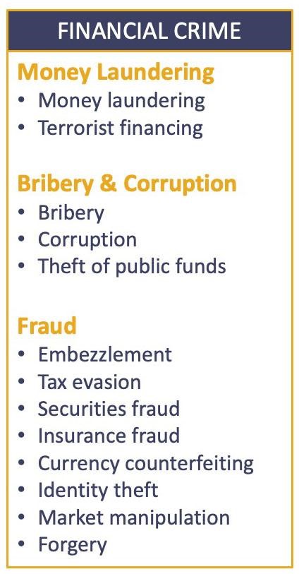 FINANCIAL CRIME: Money Laundering, Terrorist Financing, Bribery & Corruption, Fraud, Embezzlement, Tax Evasion, Identity theft 